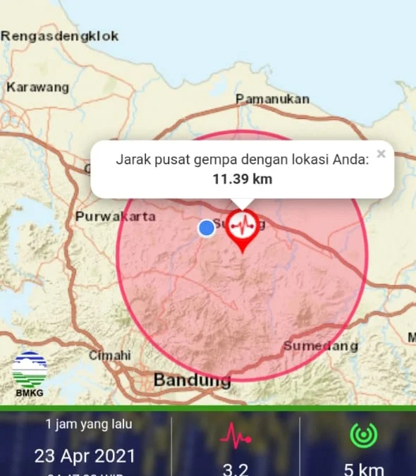Gempa di Subang, Ini Hasil Analisa BMKG