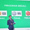 Ridwan Kamil Optimistis Pertumbuhan Ekonomi Jawa Barat Mampu Capai 5,7 Persen