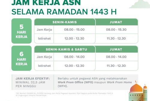 Berubah! Ini Jam Kerja PNS saat Ramadhan 2022