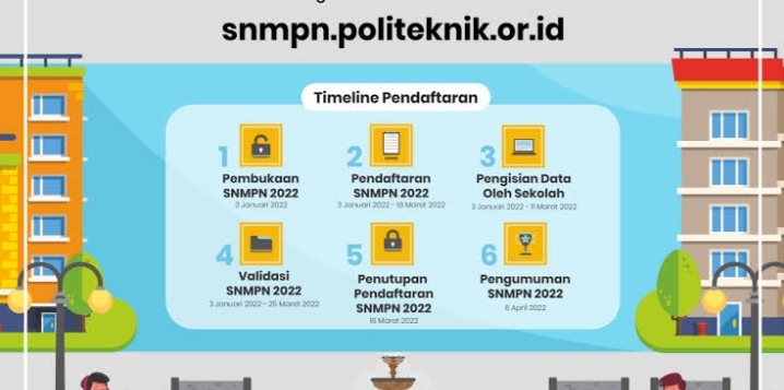 Jadwal Pengumuman SNMPN 2022, Lengkap dengan Link dan Jamnya, Jangan Sampai Terlewat Ya...