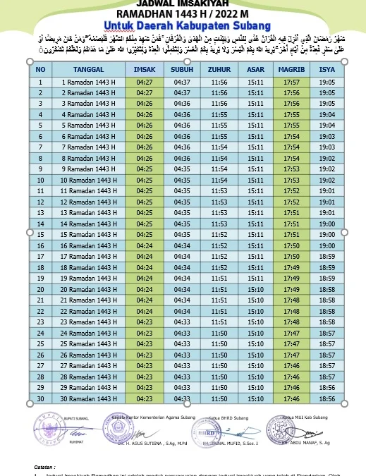 Jadwal Buka Puasa Ramadhan 2022 atau Ramadhan 1443 H untuk Wilayah Kabupaten Subang