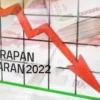 serapan anggaran Pemkab Subang