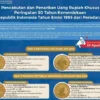 Resmi Dicabut! Bank Indonesia Tarik Uang Rupiah Khusus Tahun Emisi 1995 Edisi Peringatan 50 Tahun Kemerdekaan (Ilustrasi Uang Rupiah Khusus, Bi.go.id)