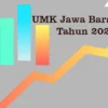 Proyeksi kenaikan UMP Jawa Barat 2023