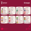 Update Terbaru! Jadwal Lengkap Siaran Langsung Piala Dunia 2022 di SCTV, Indosiar, Video, dan Moja