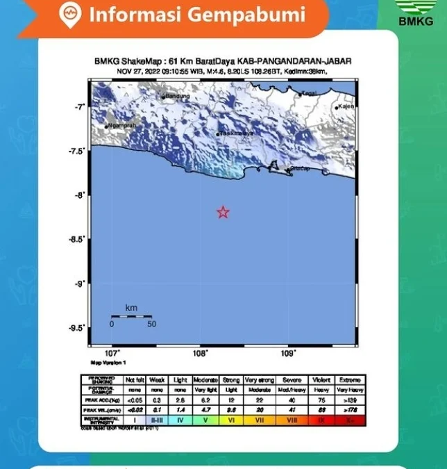 Gempa Bumi Pangandaran Hari Ini Minggu 27 November 2022, 4,6 Magnitudo Tidak Berpotensi Tsunami, Berikut Penjelasan BMKG