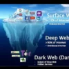 Dark Web Browser adalah, Begini Pengertian dan Cara Masuk ke Dark Web Browser (Via Quora)