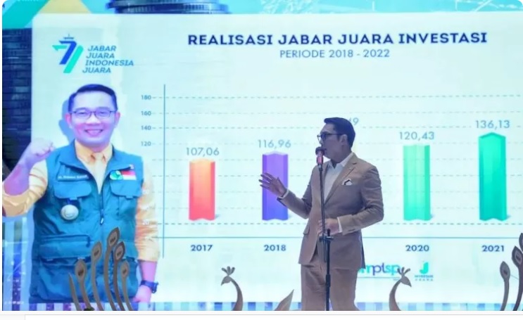 Triwulan I 2023, Realisasi Investasi Jawa Barat Tertinggi secara Nasional