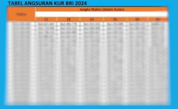 Tabel Angsuran KUR BRI 2024 Pinjaman Rp 50 Juta Bisa Diangsur dalam 60 Bulan