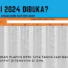 KUR BRI 2024 Dibuka? Tabel Angsuran Plafon Rp50 Juta Tanpa Jaminan dan Syaratnya dapat ditemukan di sini.