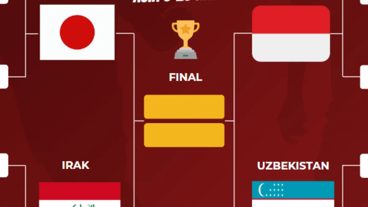 Jadwal 2 Semifinal Piala Asia U-23 Hari Ini