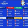 Prediksi Skor Turkey vs Georgia di Euro 2024, Siapkah Georgia Menghadapi Raksasa Turki?