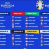 Duel Krusial di Euro 2024: Jadwal dan Hasil Pertandingan Terbaru 25-26 Juni