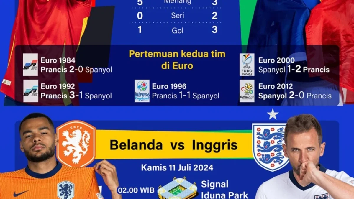 Ronaldo Gagal, Perancis Melaju! Jadwal Semifinal dan Cara Menonton Live Streaming Euro 2024 di Indonesia