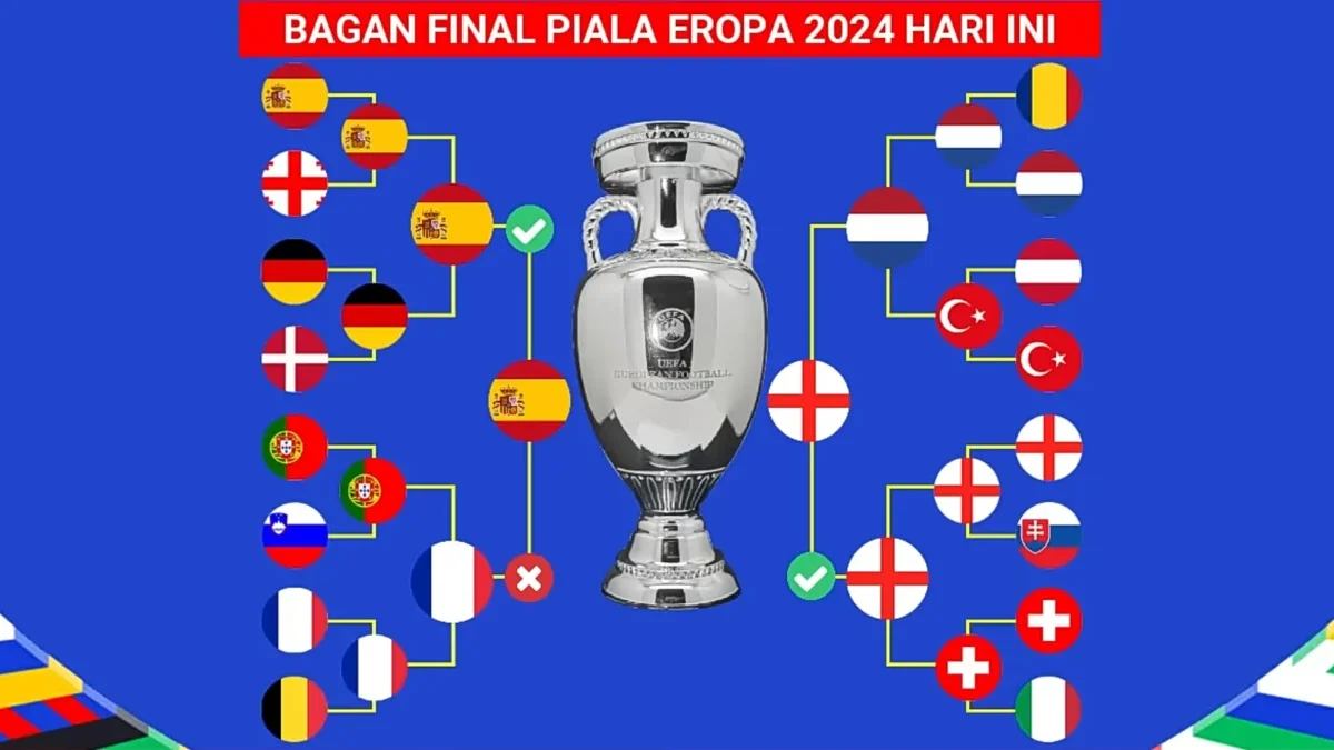 Siapa Akan Menang di Berlin? Prediksi Final Euro 2024 Spanyol vs Inggris!